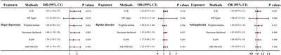 Genetically predicted major depression causally increases the risk of temporomandibular joint disorders